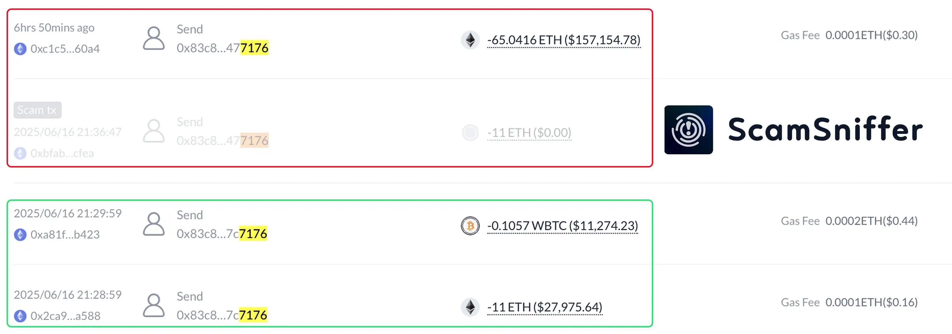  Scam Sniffer监测显示交易历史投毒攻击致用户损失157,154美元