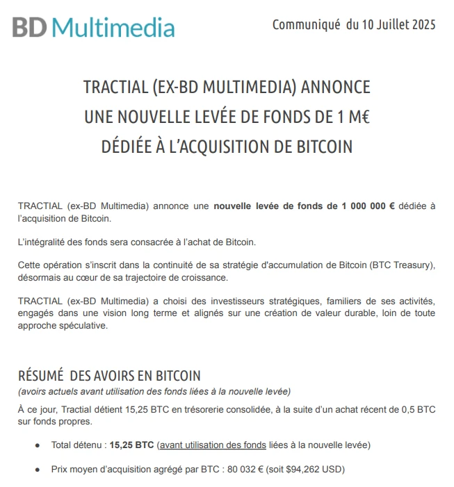  法国金融科技公司Tractial计划筹资100万欧元增持比特币