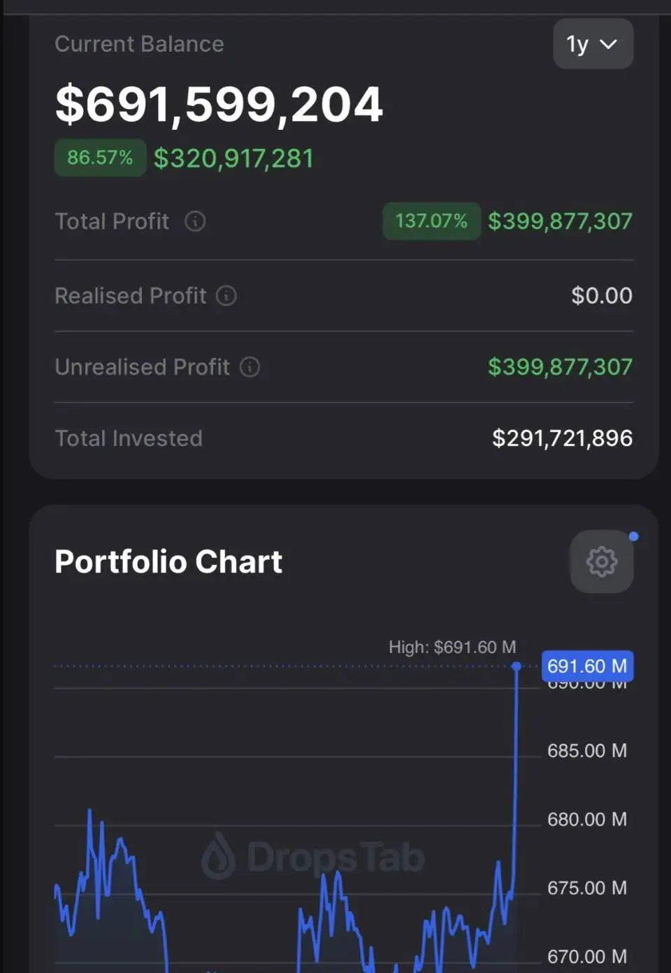  萨尔瓦多比特币持仓未实现利润达4亿美元