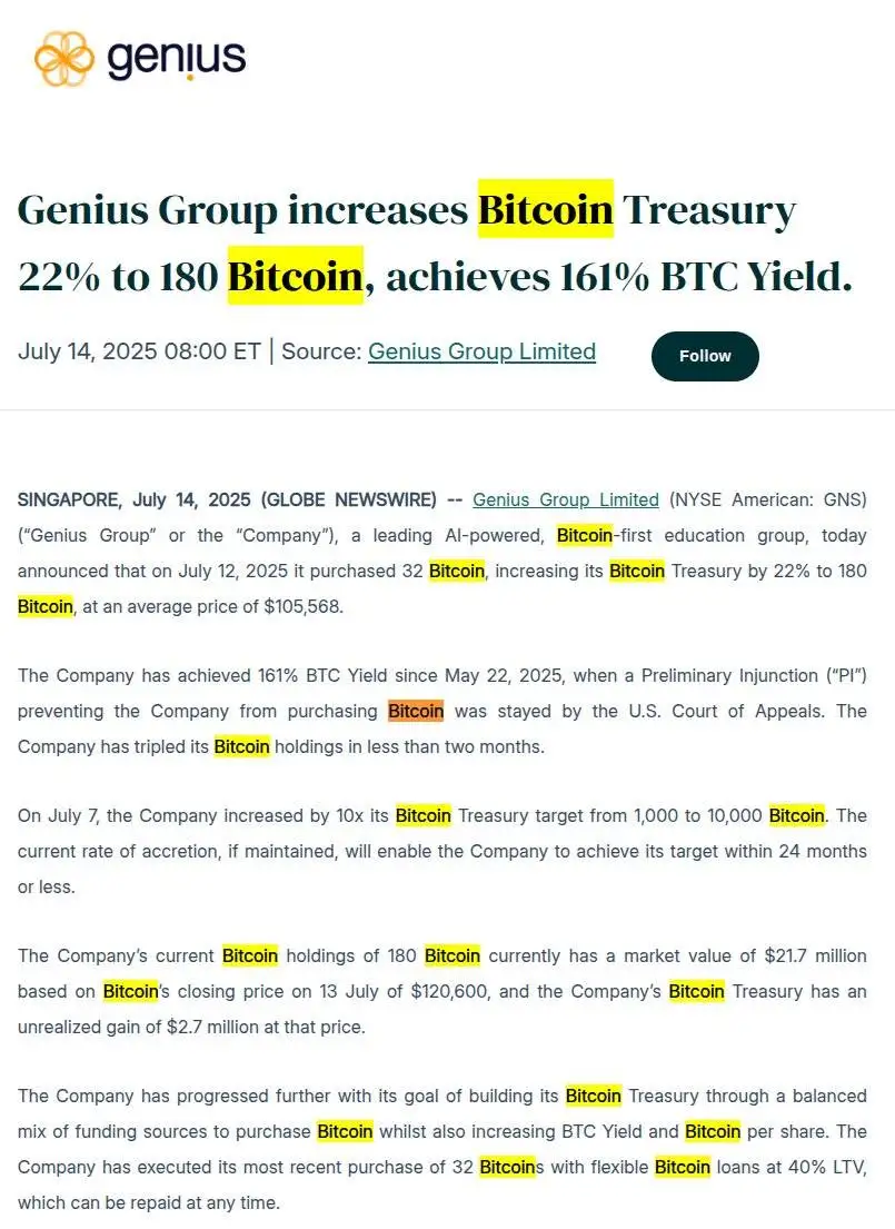  美股上市公司 Genius Group 增持 32 枚比特币，总持仓增至 180 枚