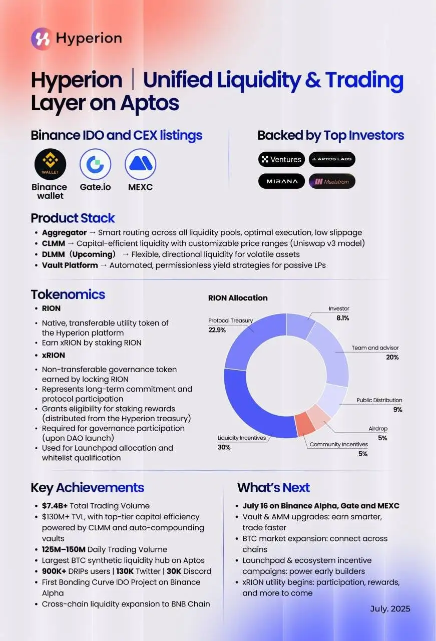  Hyperion（RION）披露代币经济学分配方案