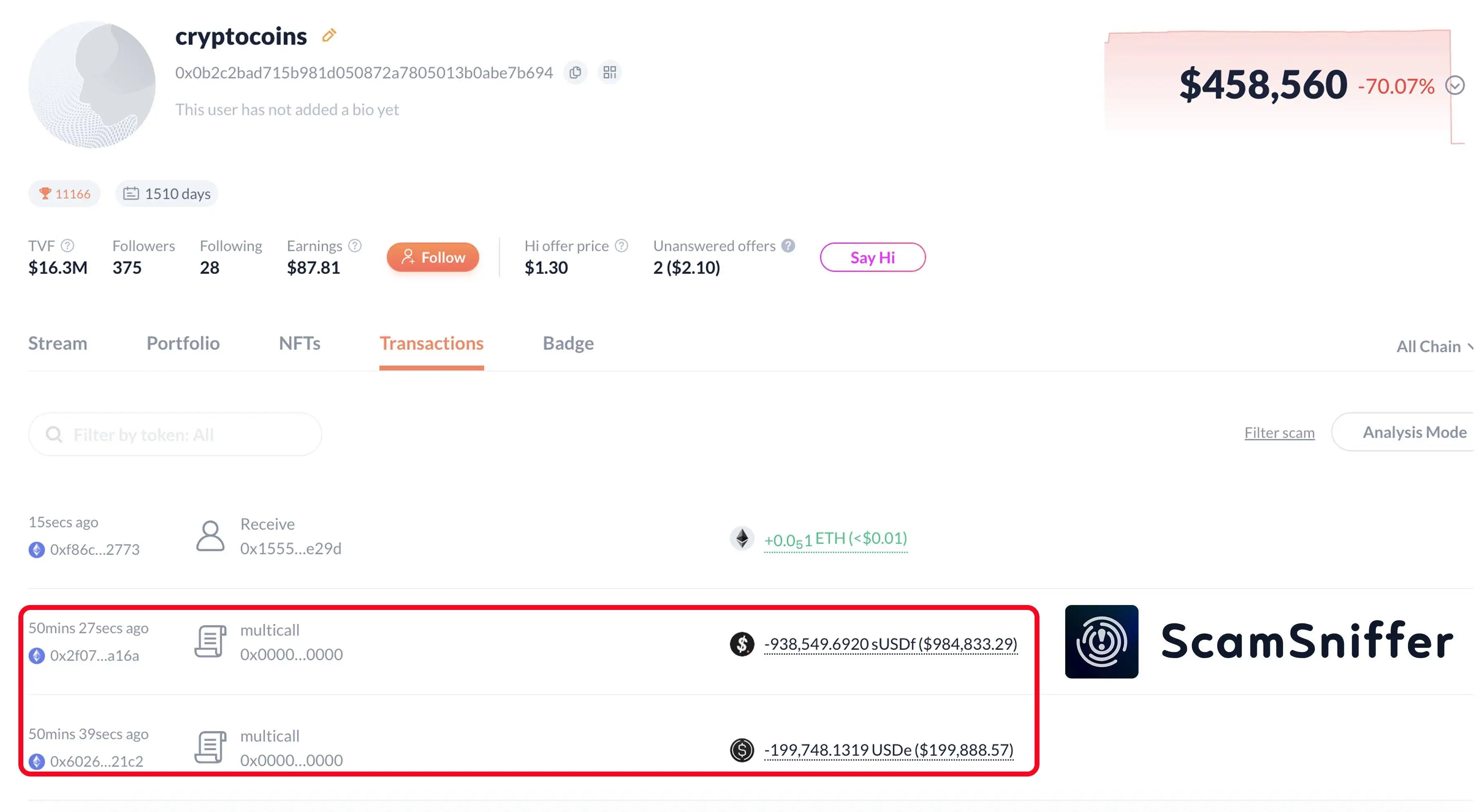  Scam Sniffer监测：用户因多重钓鱼签名损失106万美元稳定币资产