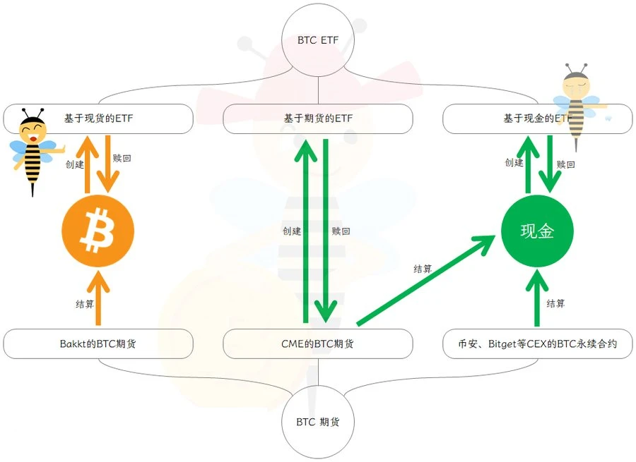  科普 | 比特币现货ETF的市场影响与监管博弈