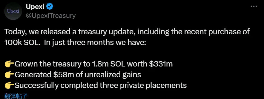  Upexi增持10万枚Sol 总持仓达182万枚