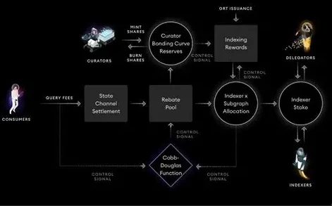 The Graph：区块链数据索引的去中心化解决方案