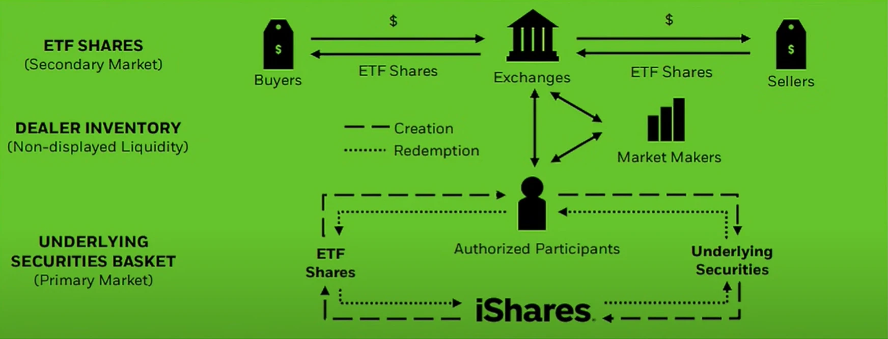  科普｜比特币ETF价格如何决定？