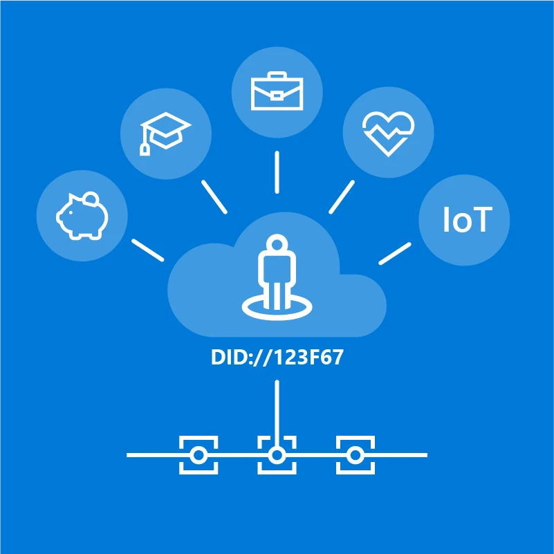  区块链DID技术：Web3.0时代的数字身份革命