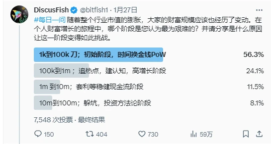  加密财富增长的阶梯哲学：从10万到1亿的实战策略