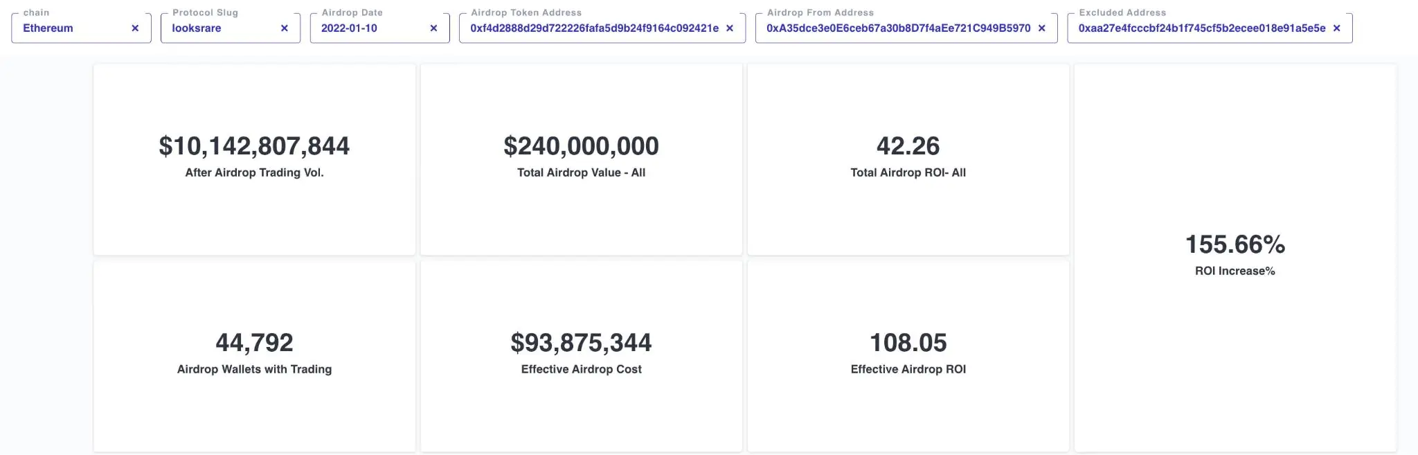  PlanetIX如何用空投和数据分析构建Web3游戏生态