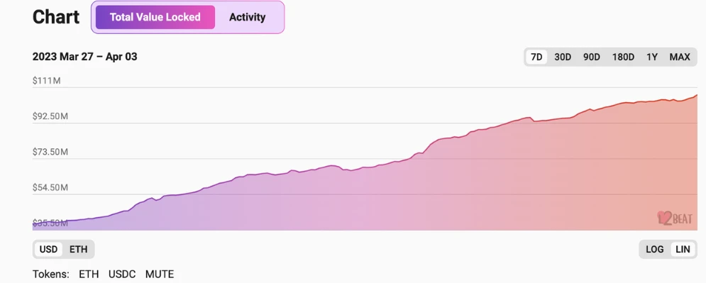 Zk Rollup与Optimistic Rollup技术对决与未来展望