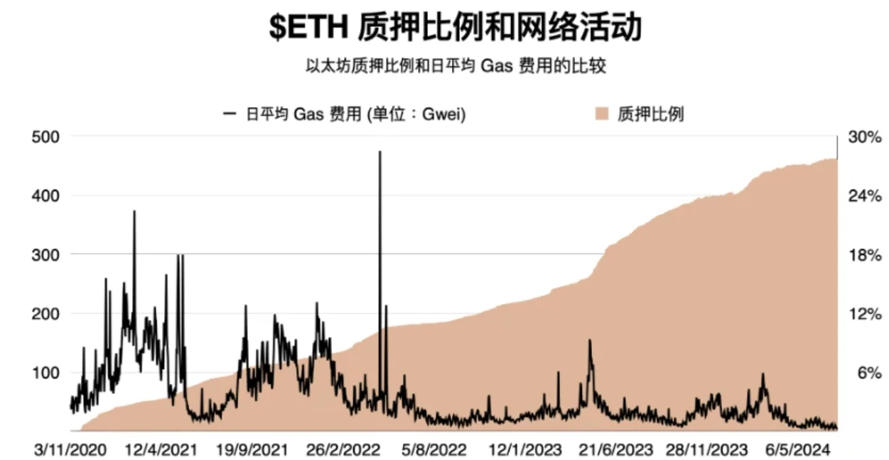  Berachain如何用流动性证明破解PoS困境