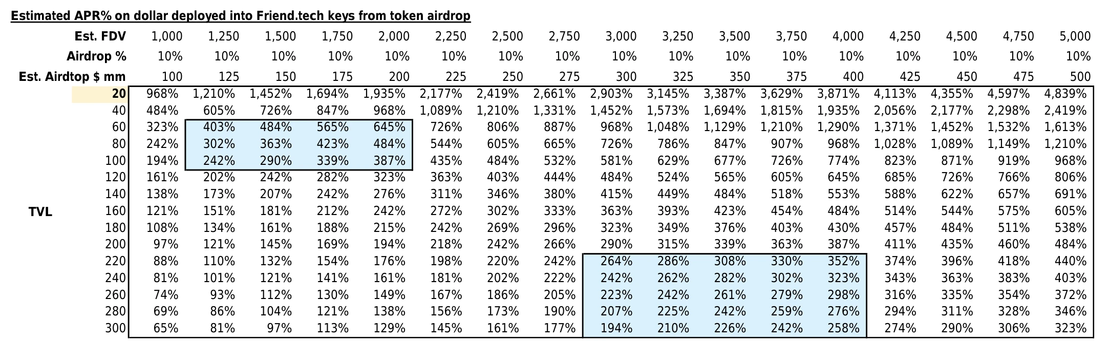  Friend.Tech爆发增长的五大关键因素