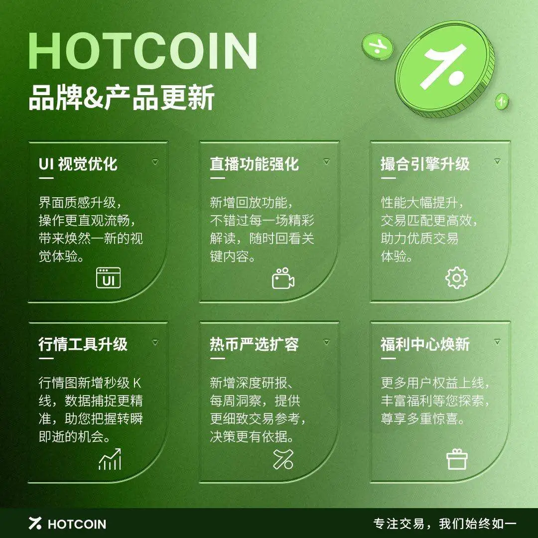  Hotcoin启动品牌升级计划 六大核心模块全面迭代
