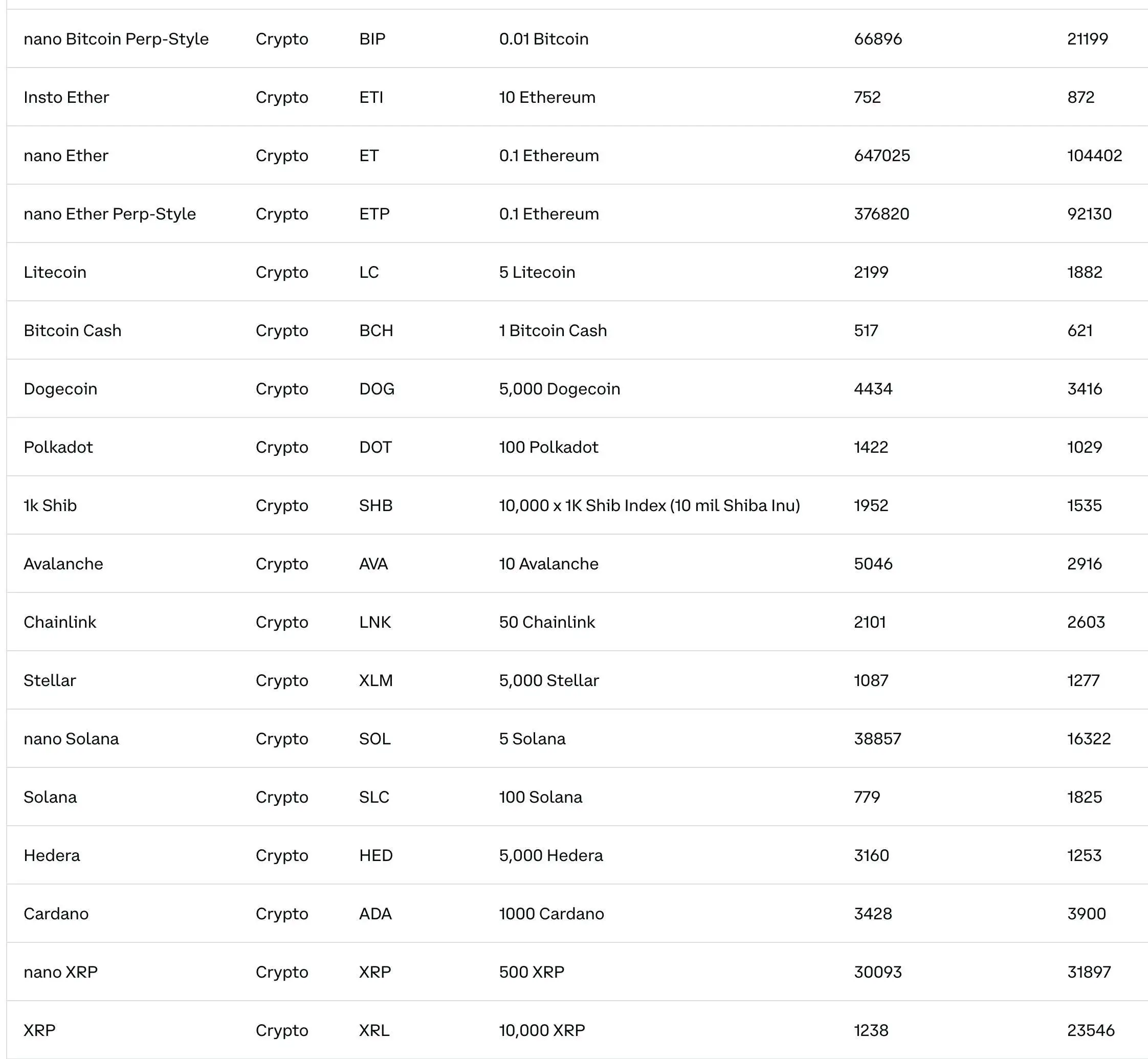 美国SEC发布加密货币ETP上市标准 预计9月至10月获批