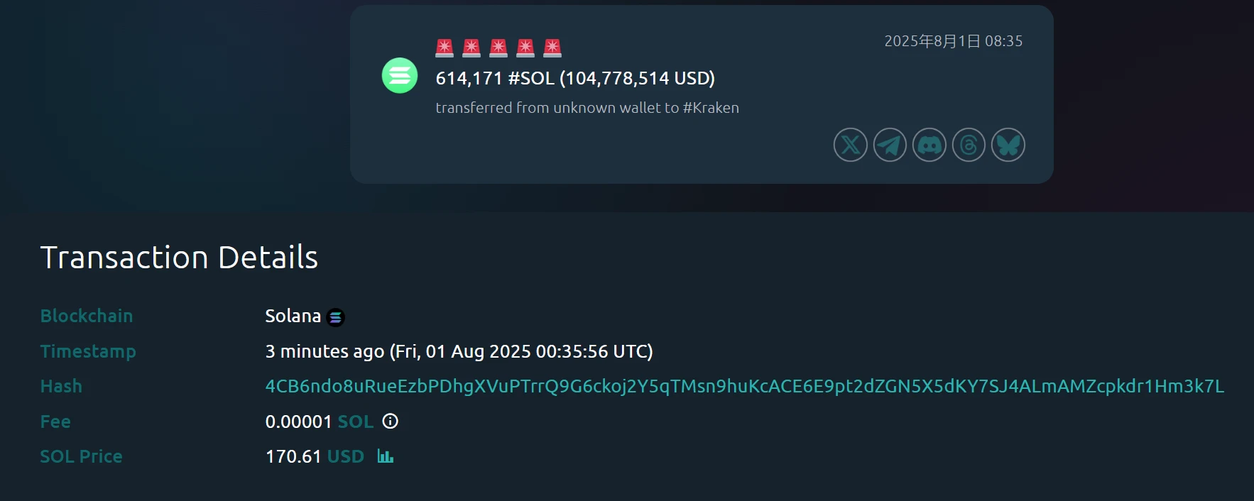  某钱包向Kraken转入61.4万枚SOL，价值1.05亿美元