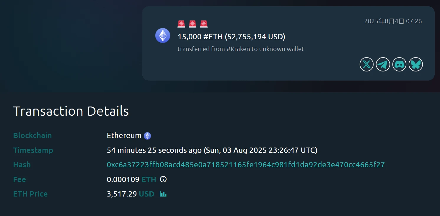  Whale Alert监测Kraken交易所15,000枚以太坊异动