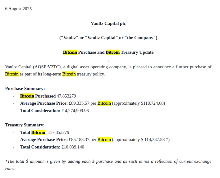  英国上市公司Vaultz Capital增持47.85枚比特币，总持仓达117.85枚