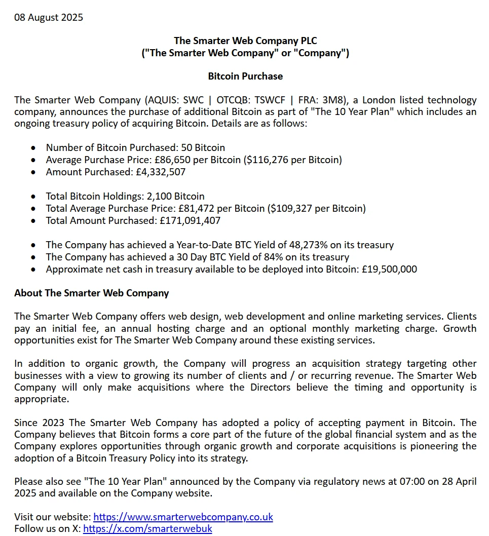  英国上市公司The Smarter Web Company增持50枚比特币，总持仓达2100枚