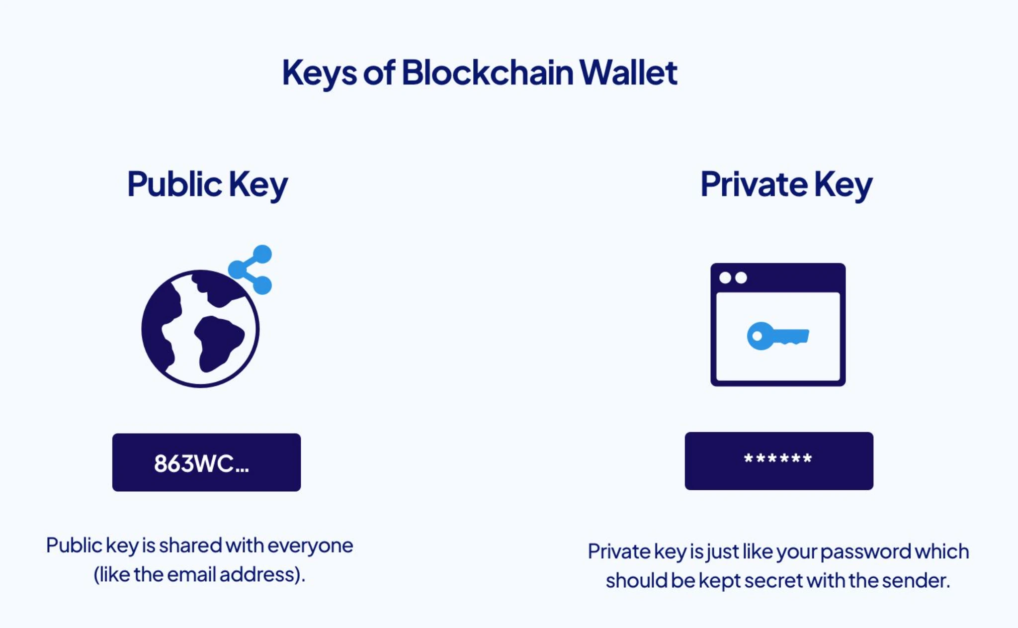  区块链合约地址是什么意思？区块链合约地址有啥用？