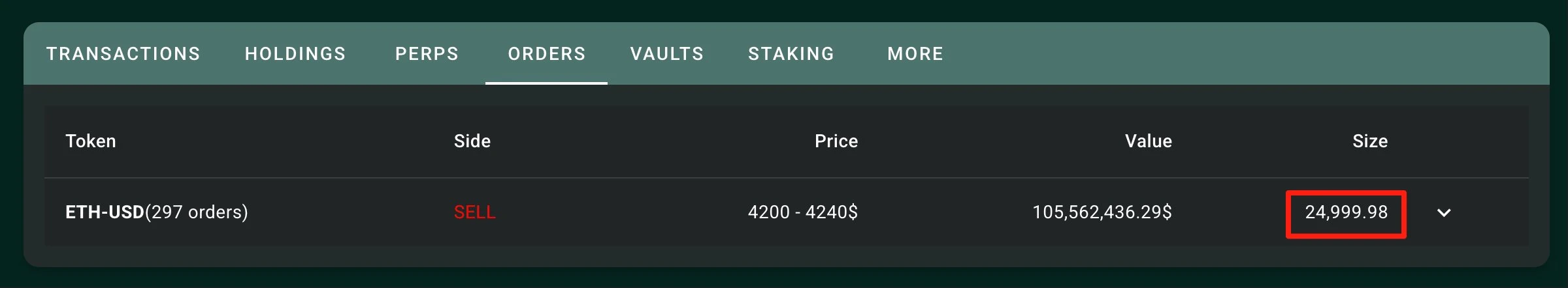  交易员AguilaTrades以太坊空头布局：4200美元区间做空1.05亿美元ETH