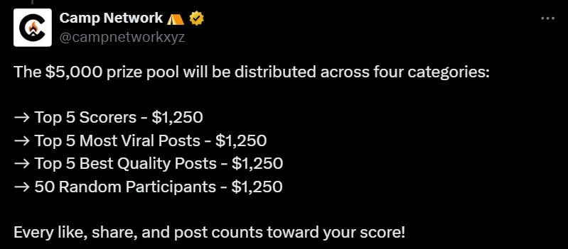  Camp Network与Rova平台联合推出Camp Bullpost内容创作活动