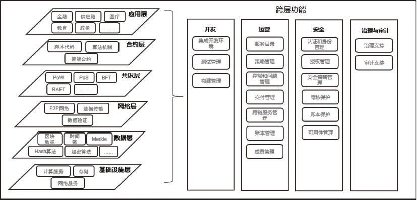 区块链是同态加密？链上计算如何保护数据隐私？