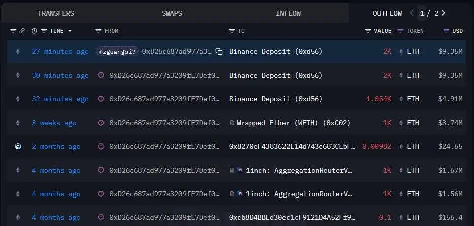  某鲸鱼地址向币安交易所转入5,054.5枚ETH，总价值约2,360万美元