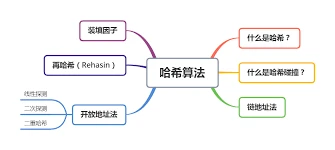  哈希算法有啥用？为啥叫数字指纹？