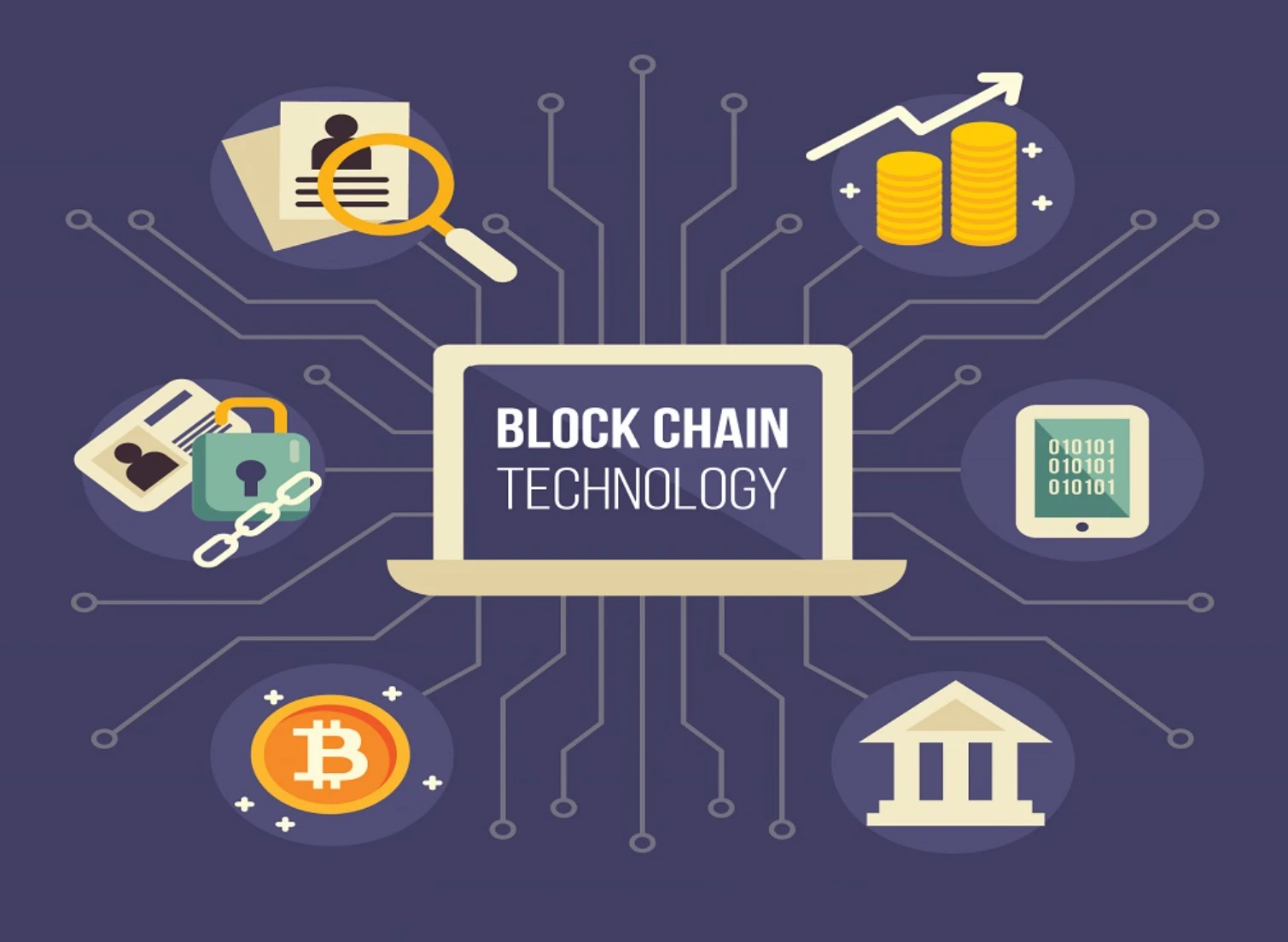  贸易协议执行痛点？区块链溯源信任机制？