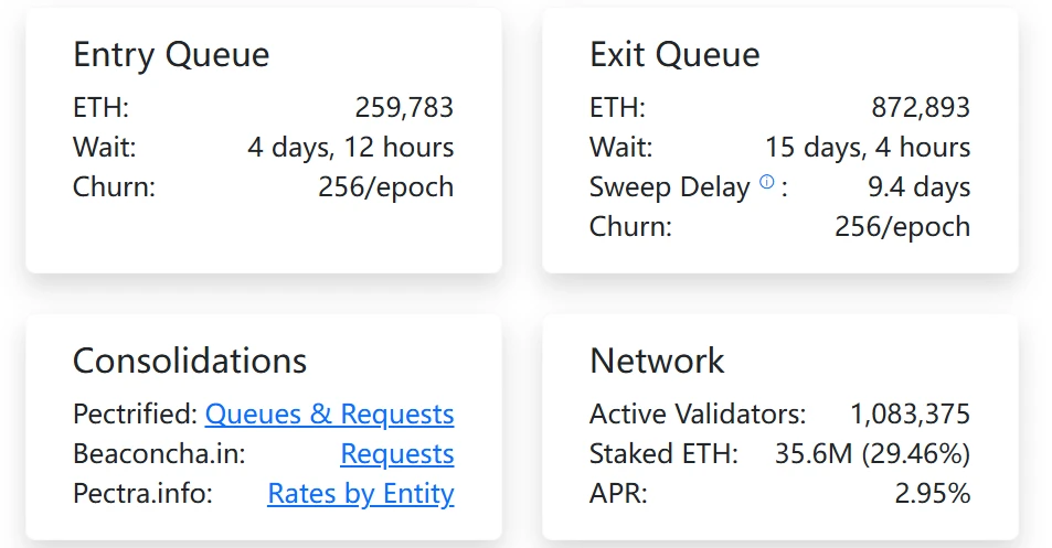 以太坊PoS网络验证者退出与新增质押队伍列规模分析