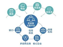  区块链金融工具如何赋能投资？DeFi协议与衍生品的创新玩法