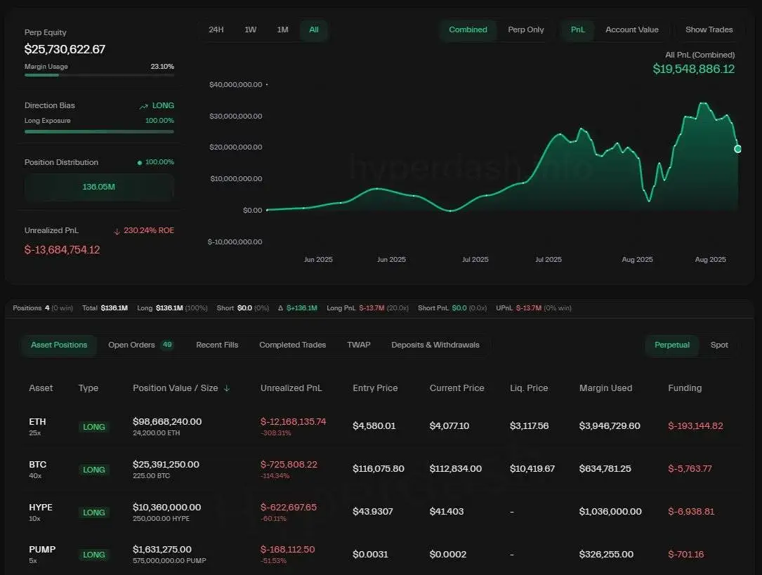  黄立成（麻吉大哥）加密投资浮亏1368万美元