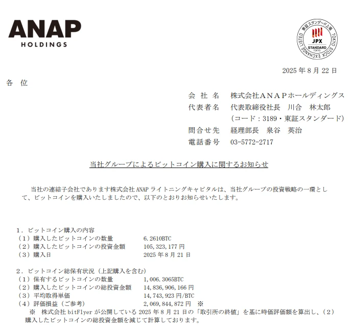 日本时尚品牌ANAP Holdings增持6.26枚BTC，比特币总持仓达1006.31枚