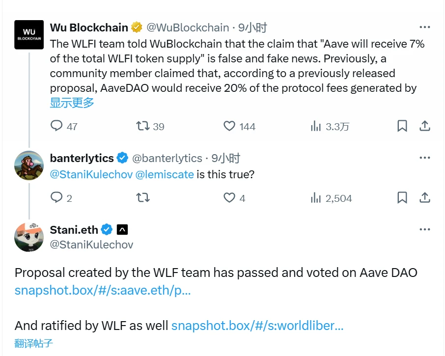  Aave创始人澄清WLFI代币传闻：提案已通过，7%供给量说法不实