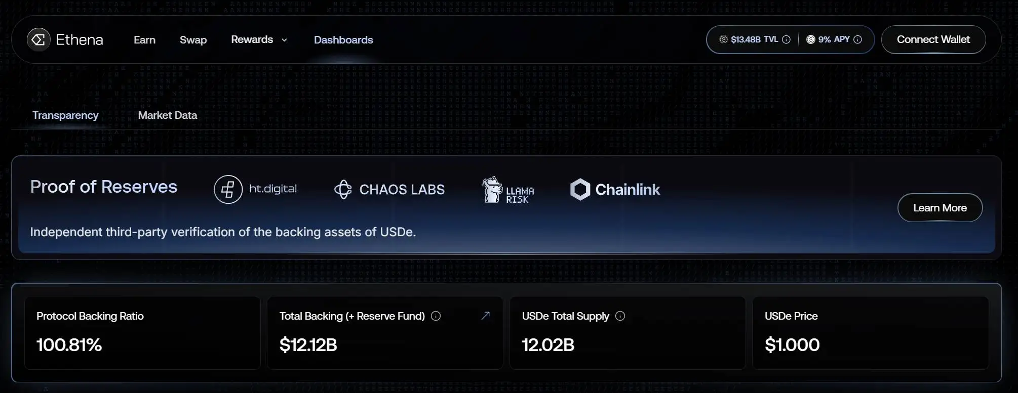  Ethena Labs发行稳定币USDe供应量突破120亿枚创历史新高