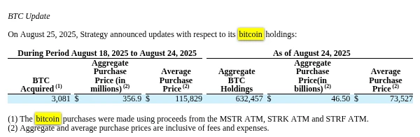  Strategy增持3,081枚BTC 总持仓增至632,457枚