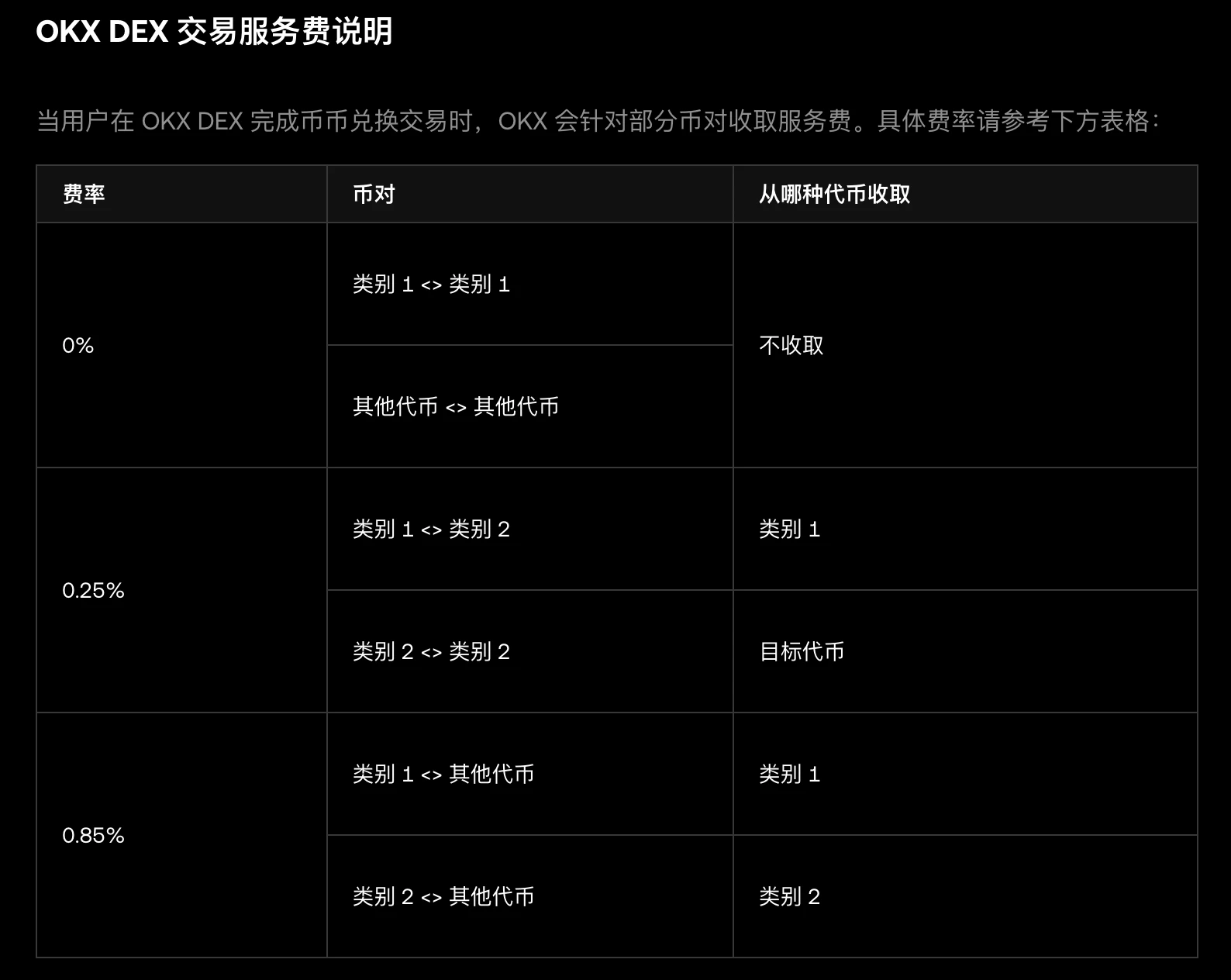  OKX DEX将对部分币币兑换交易征收服务费