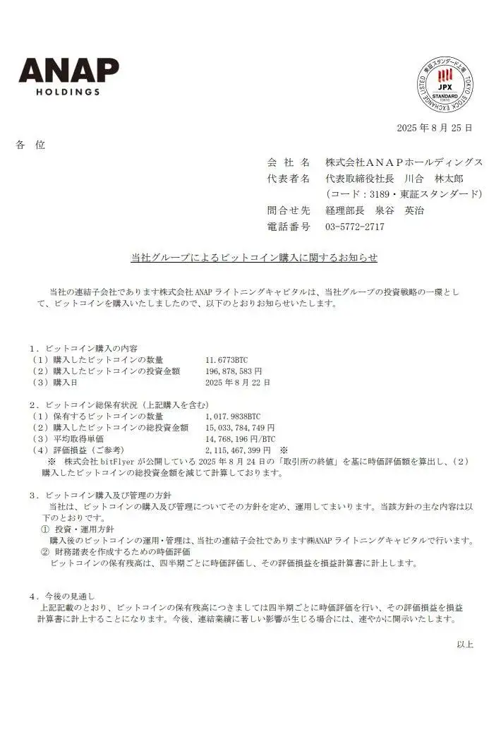  日本时尚品牌ANAP增持BTC持仓至1017.9838枚