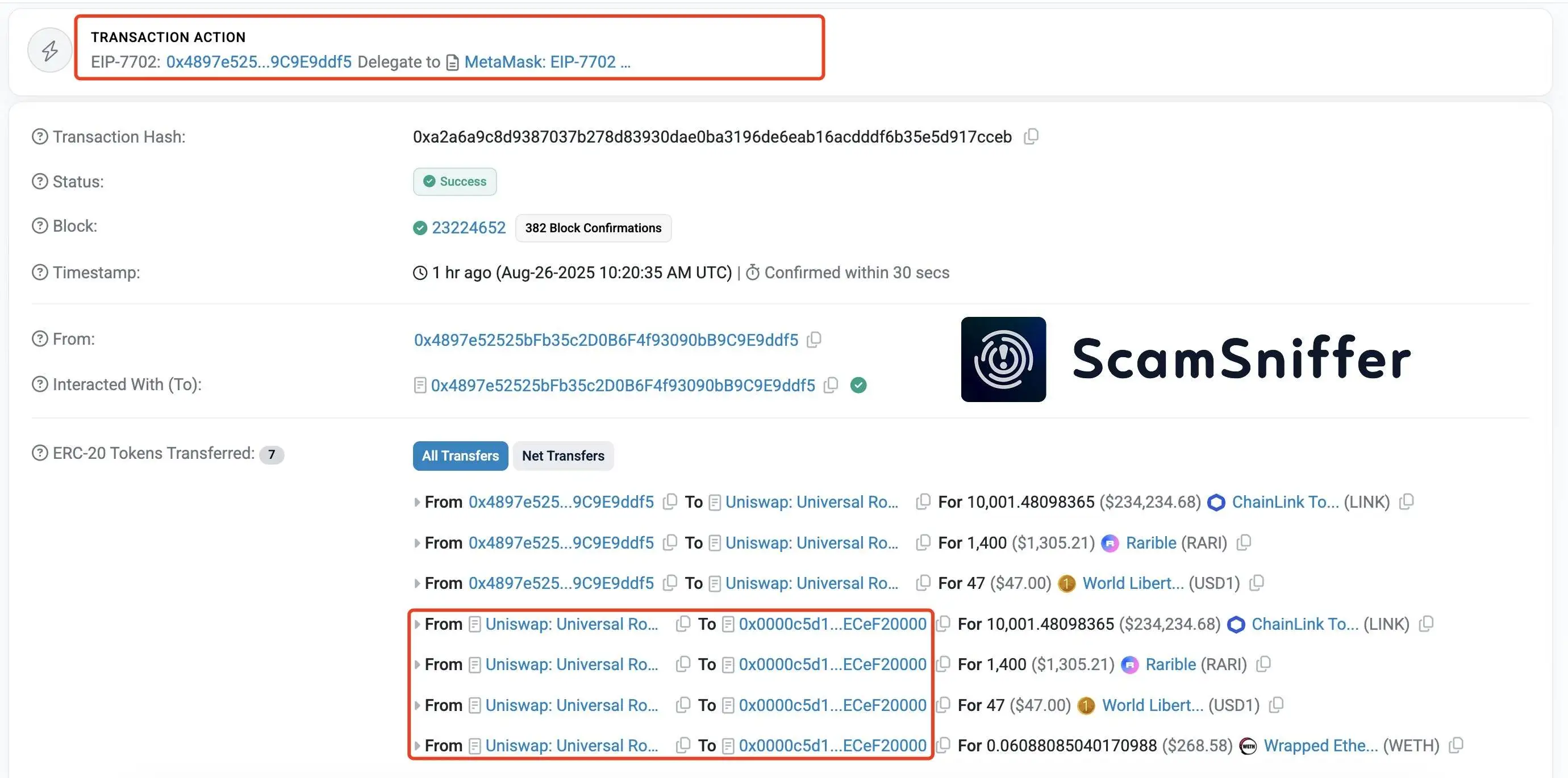  用户因恶意EIP-7702批量交易损失23.6万美元加密资产