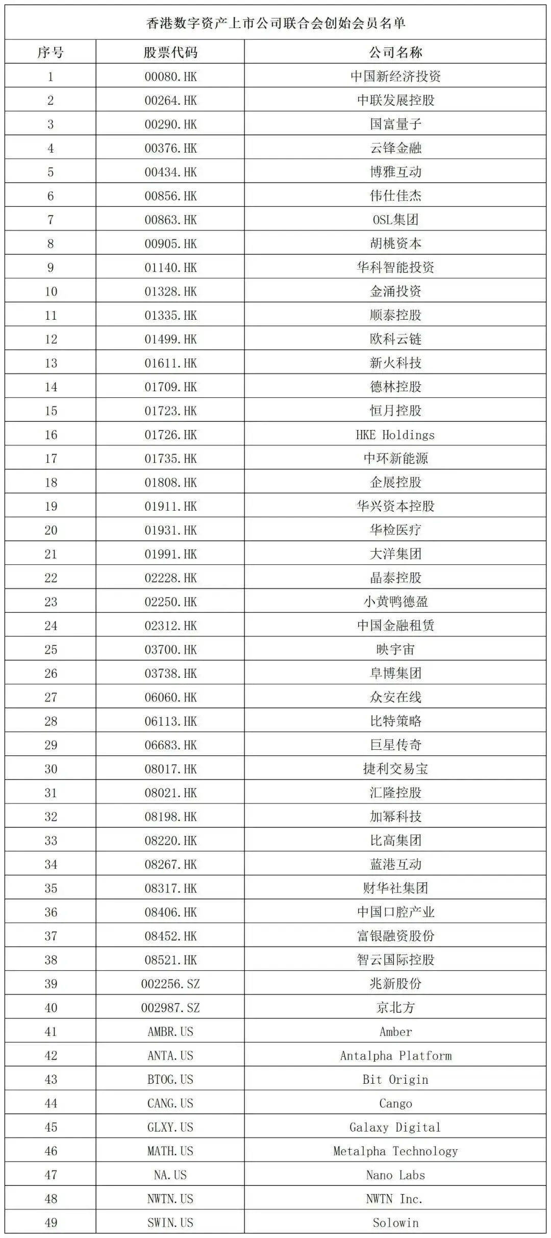  京北方出任香港数字资产上市公司联合会副会长单位