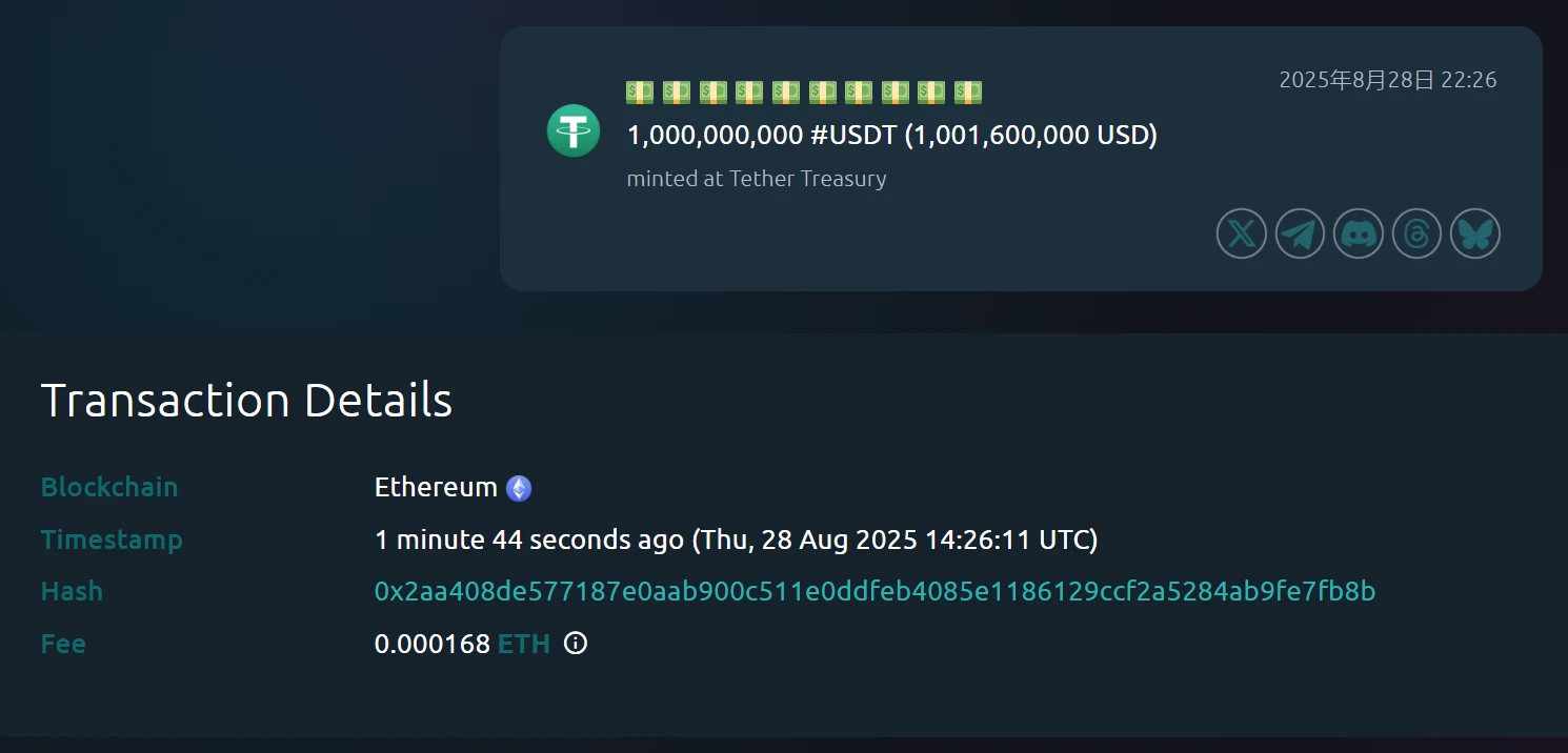  Tether Treasury在以太坊链上新增铸造10亿枚USDT