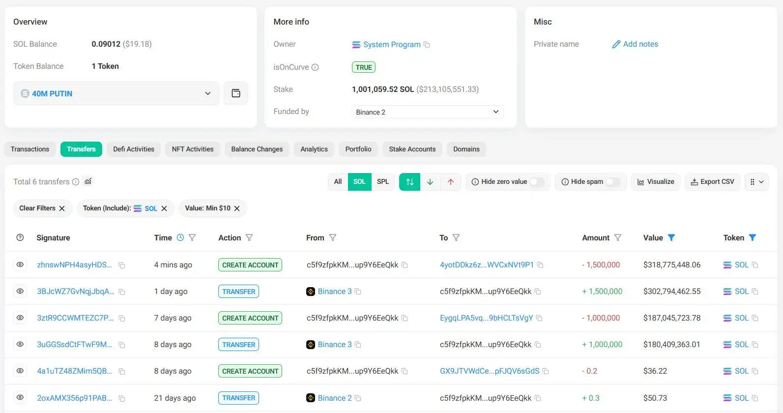  某机构8天质押250万枚SOL 单笔最大质押150万枚