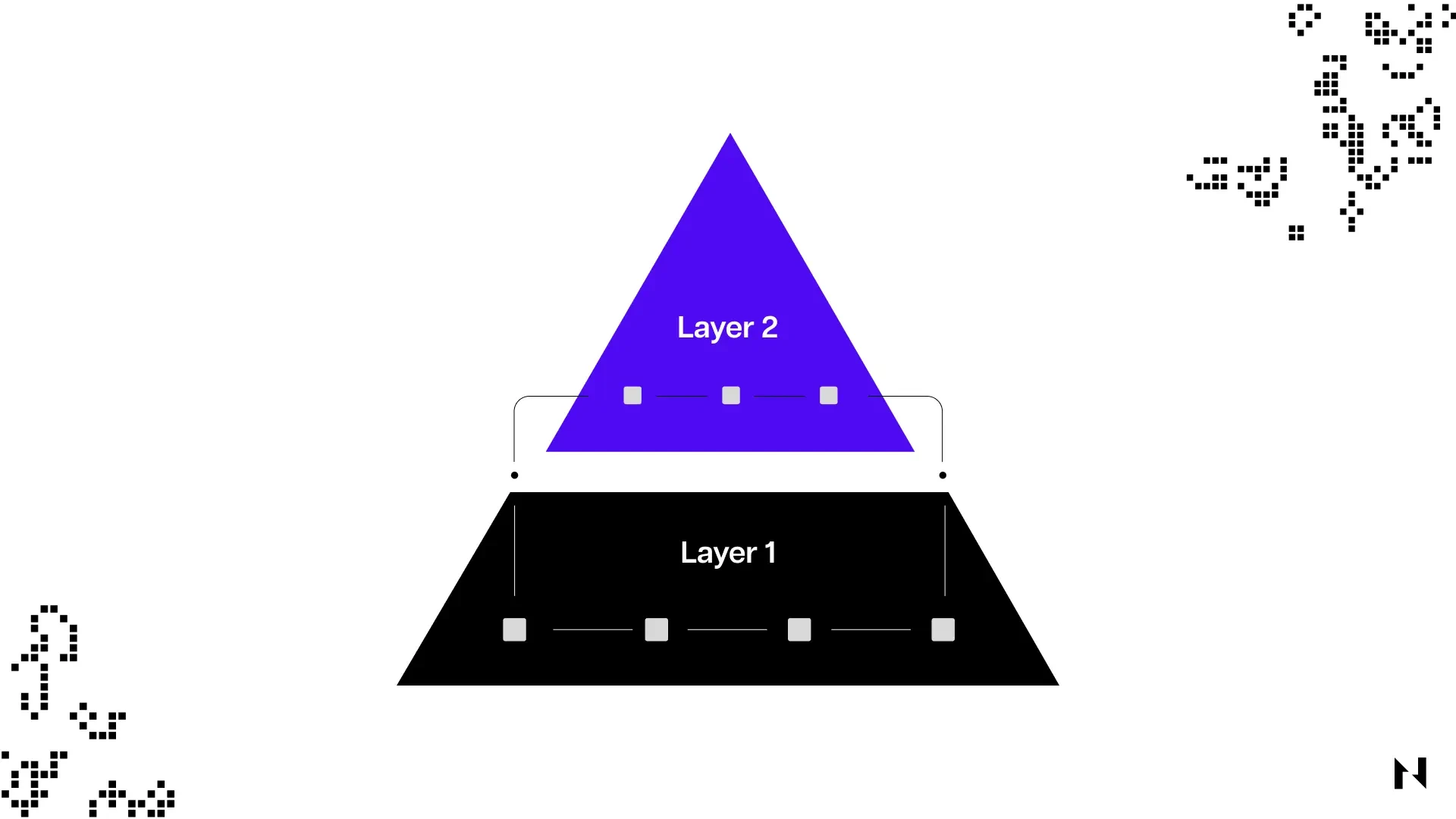  区块链Layer1和Layer2有何区别？如何划分？