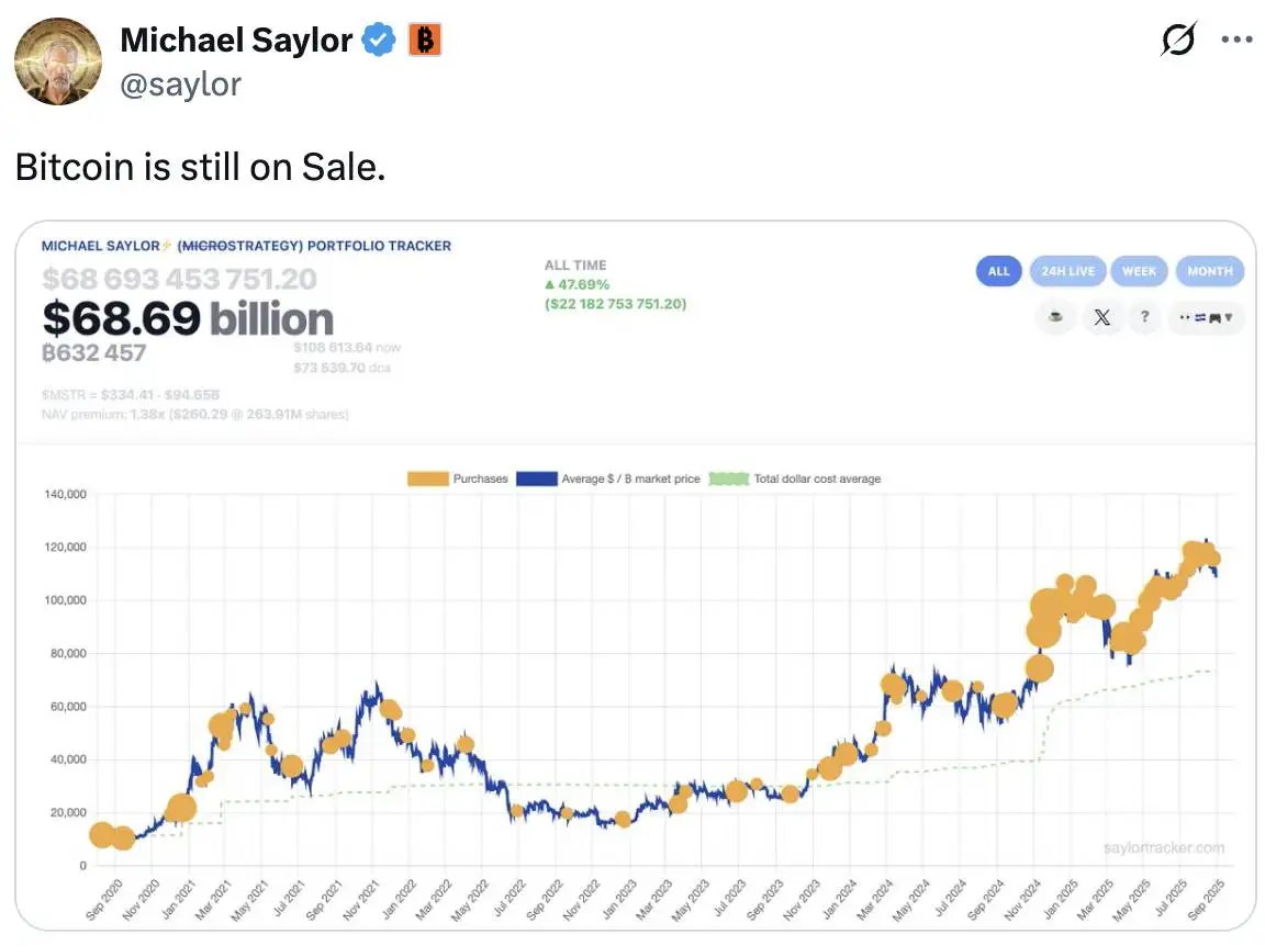  Michael Saylor更新比特币Tracker动态 Strategy公司次日将披露增持详情