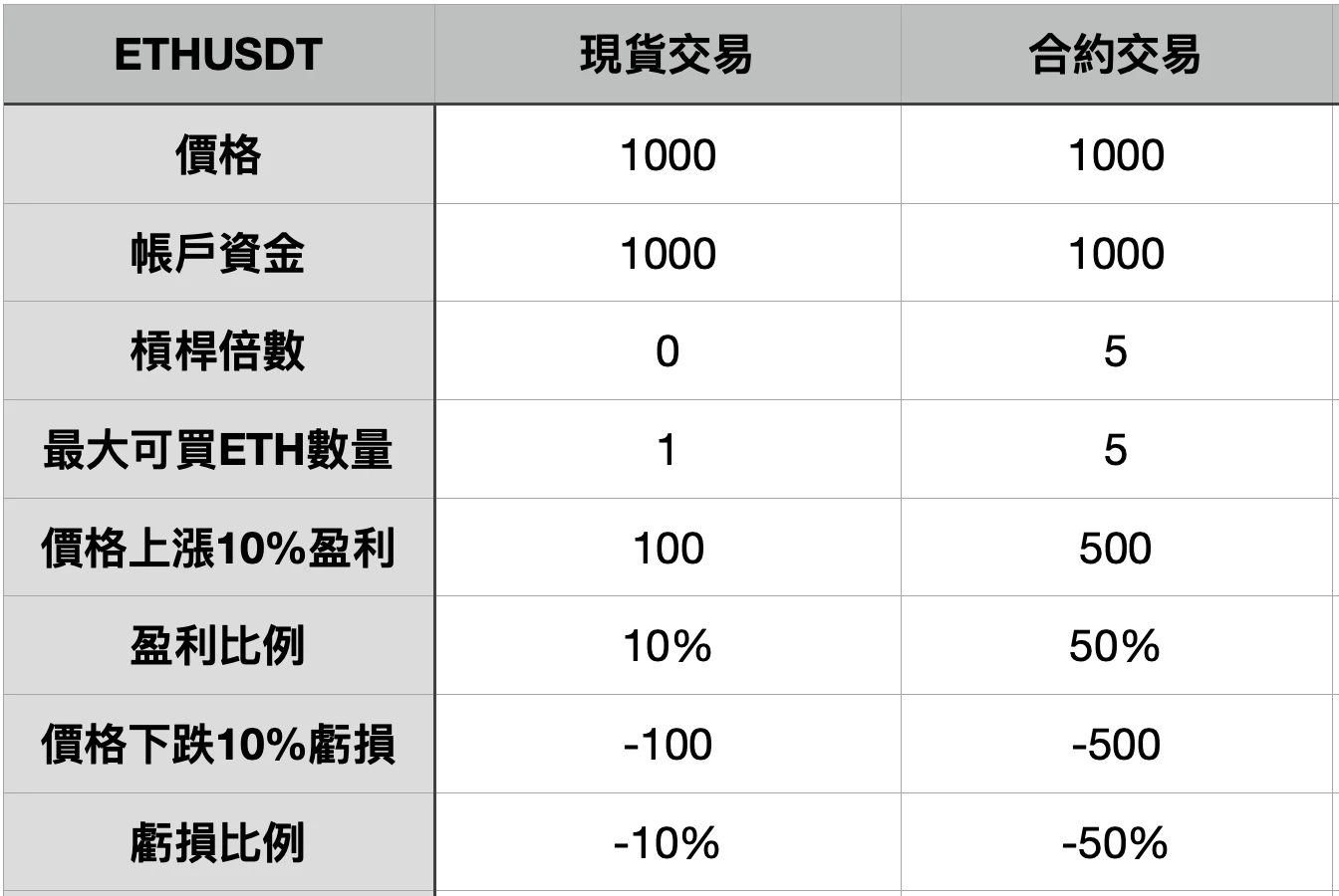  合约交易双刃剑：杠杆风险与资金管理策略