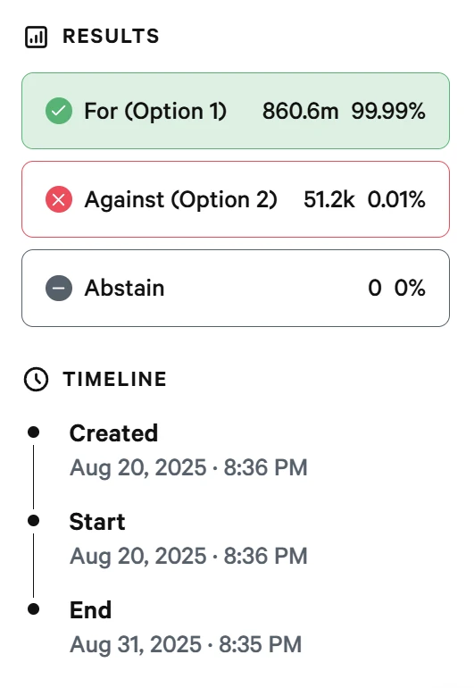  Sonic Labs治理提案高票通过，启动美国市场扩张及机制升级