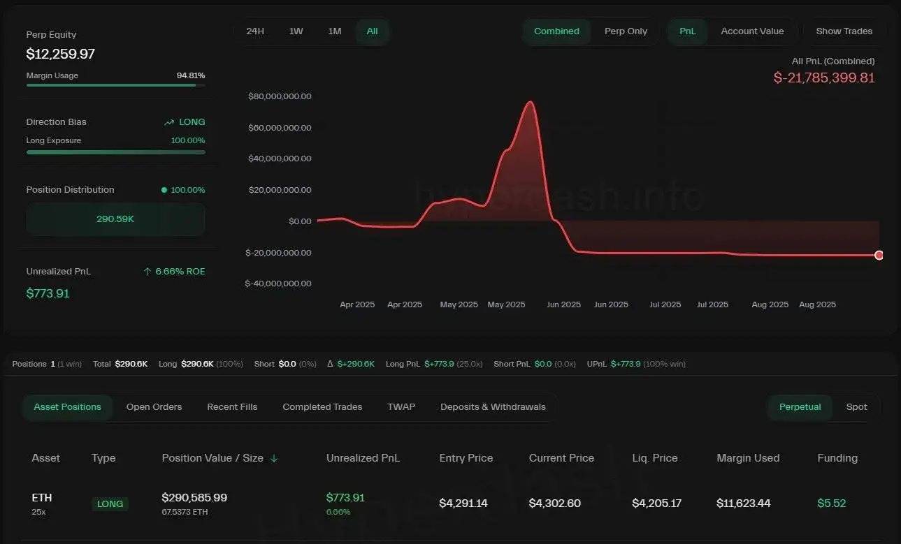  链上分析师监测：交易员James Wynn重返市场新建25倍杠杆ETH多头仓位