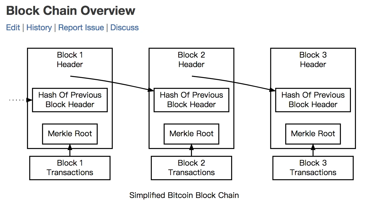  区块链加密算法有哪些类型？各有何特点？