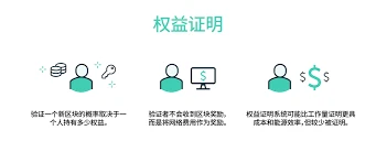  区块链POS是什么？其工作原理如何？