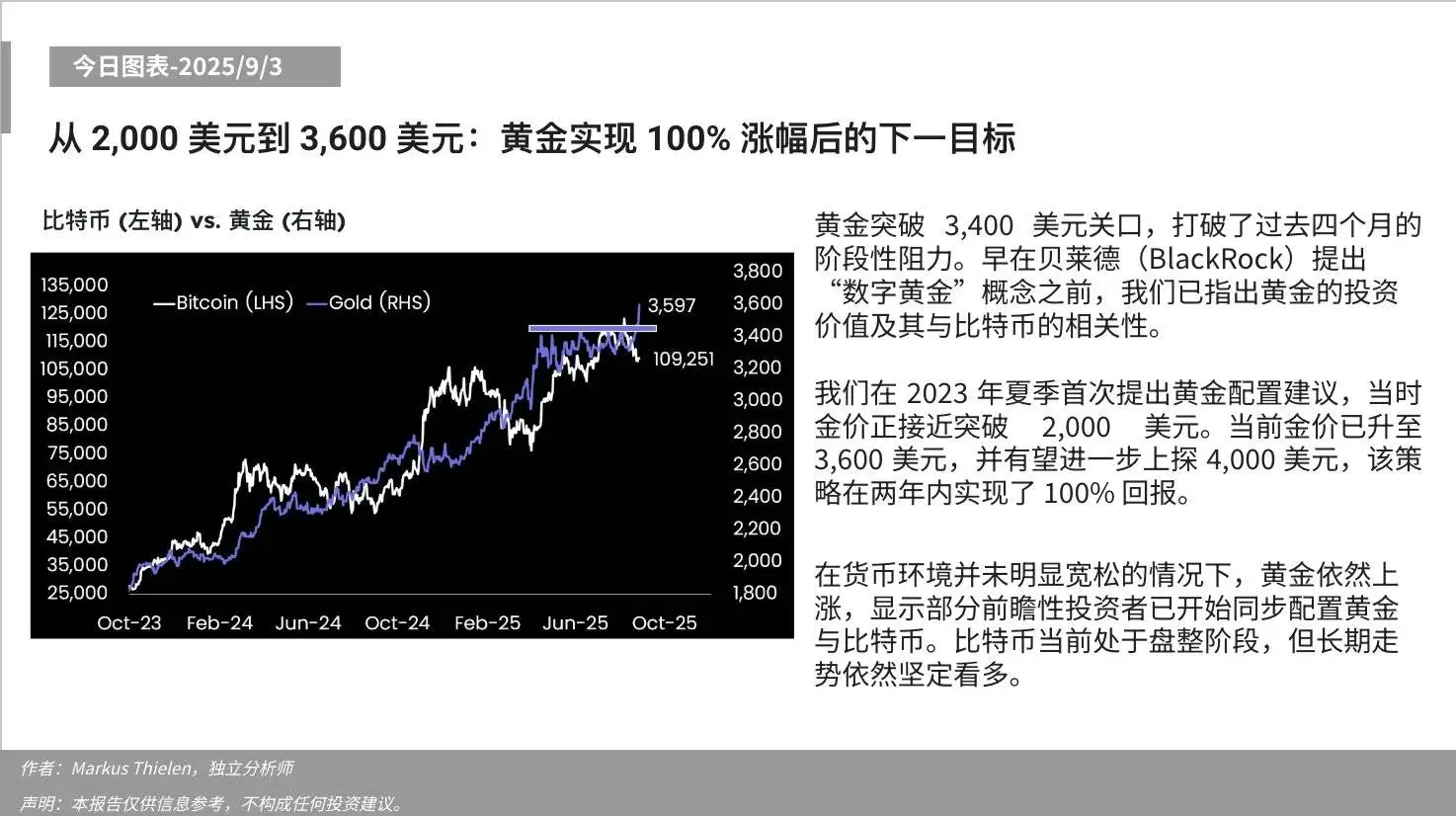  Matrixport：黄金突破3400美元，两年黄金配置策略回报达100%